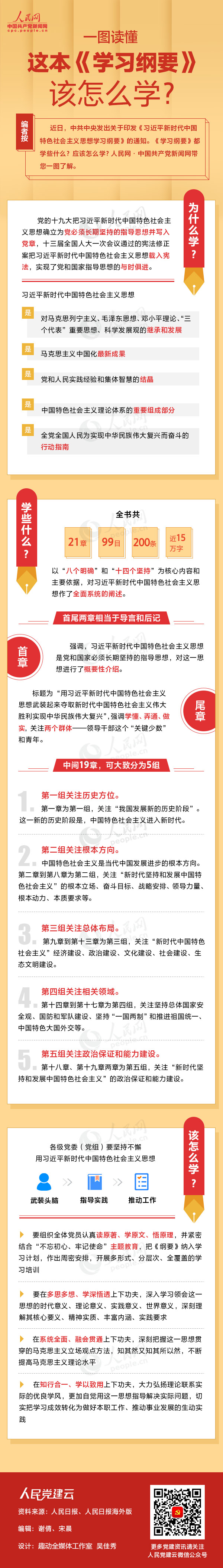 一图读懂这本《学习纲要》该怎么学？